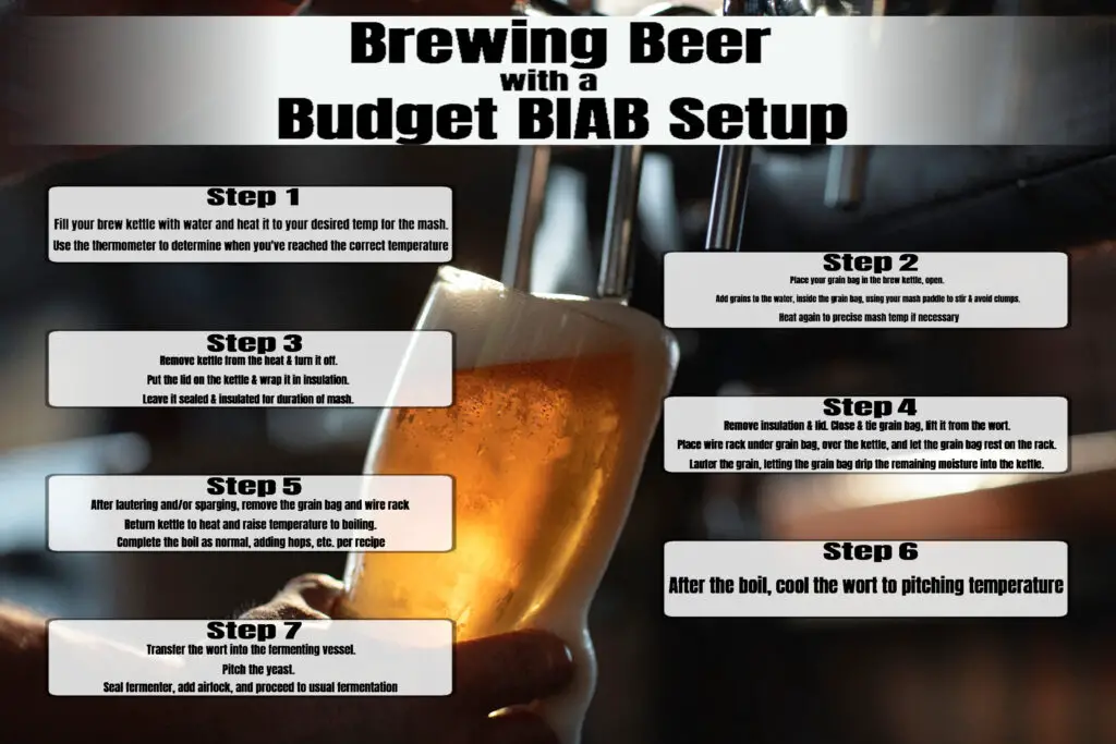 In this infographic, I give a quick overview of how to use the BIAB setup listed to actually brew the wort.