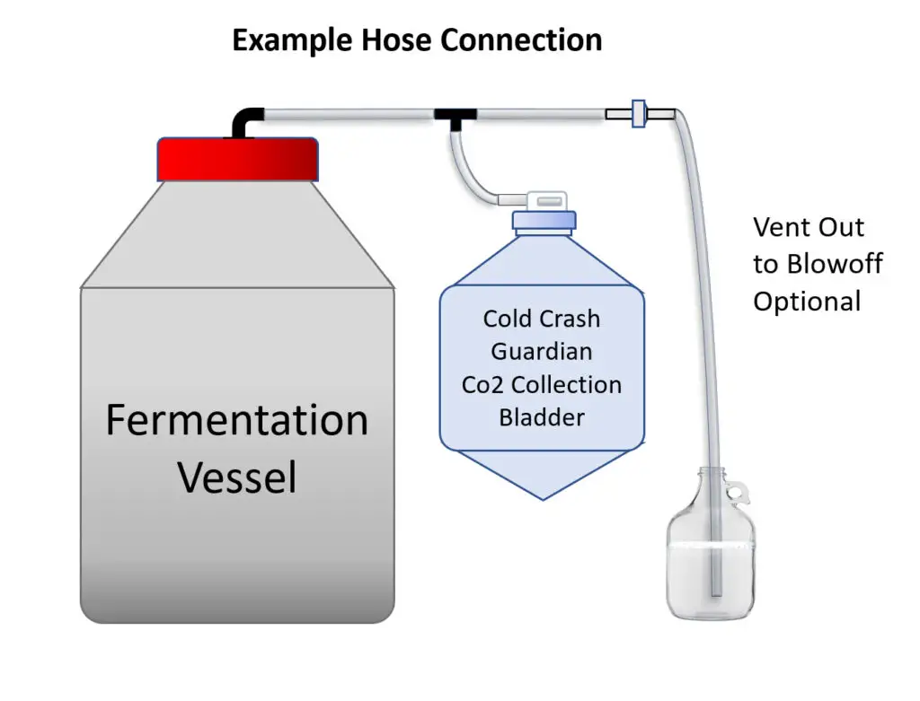 The Cold Crash Guardian simplifies what the "balloon method" is trying to achieve