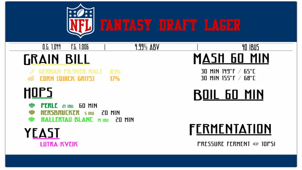 NFL Primetime Recipe: a Fantasy Football Draft Party Lager (2025)
